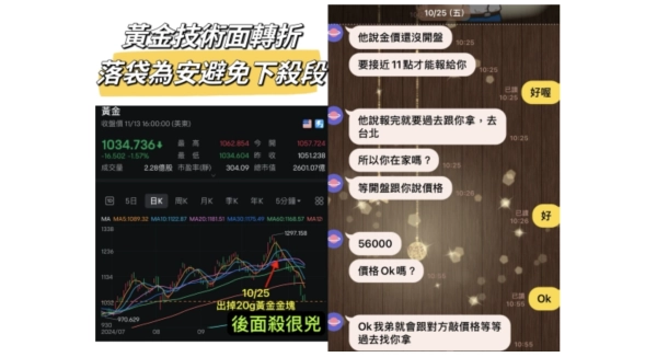 台股大盤有3個有力的支撐