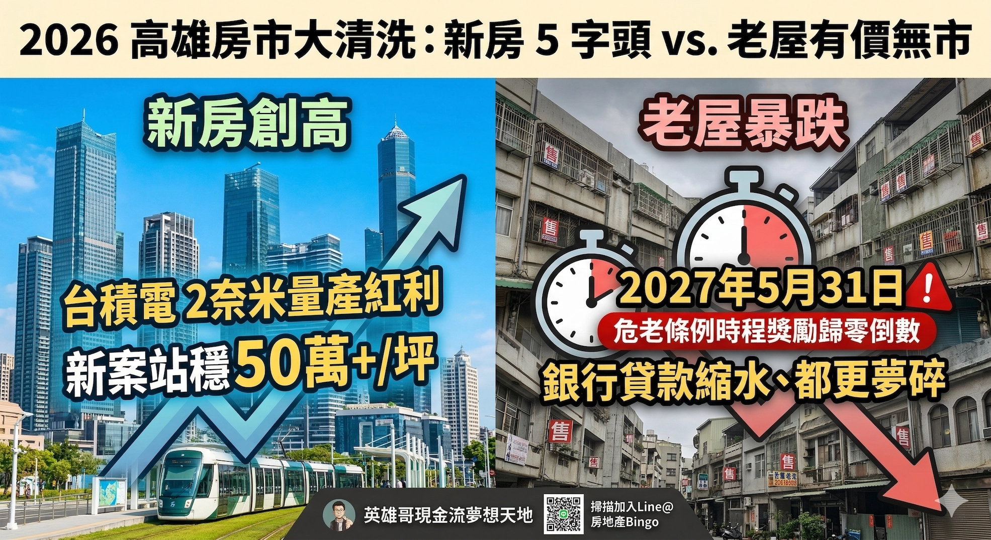 2026高雄房市分析：亞灣2.0新房創5字頭高價，左營精華區老公寓危老條例落日倒數暴跌，英雄哥現金流資產大清洗。