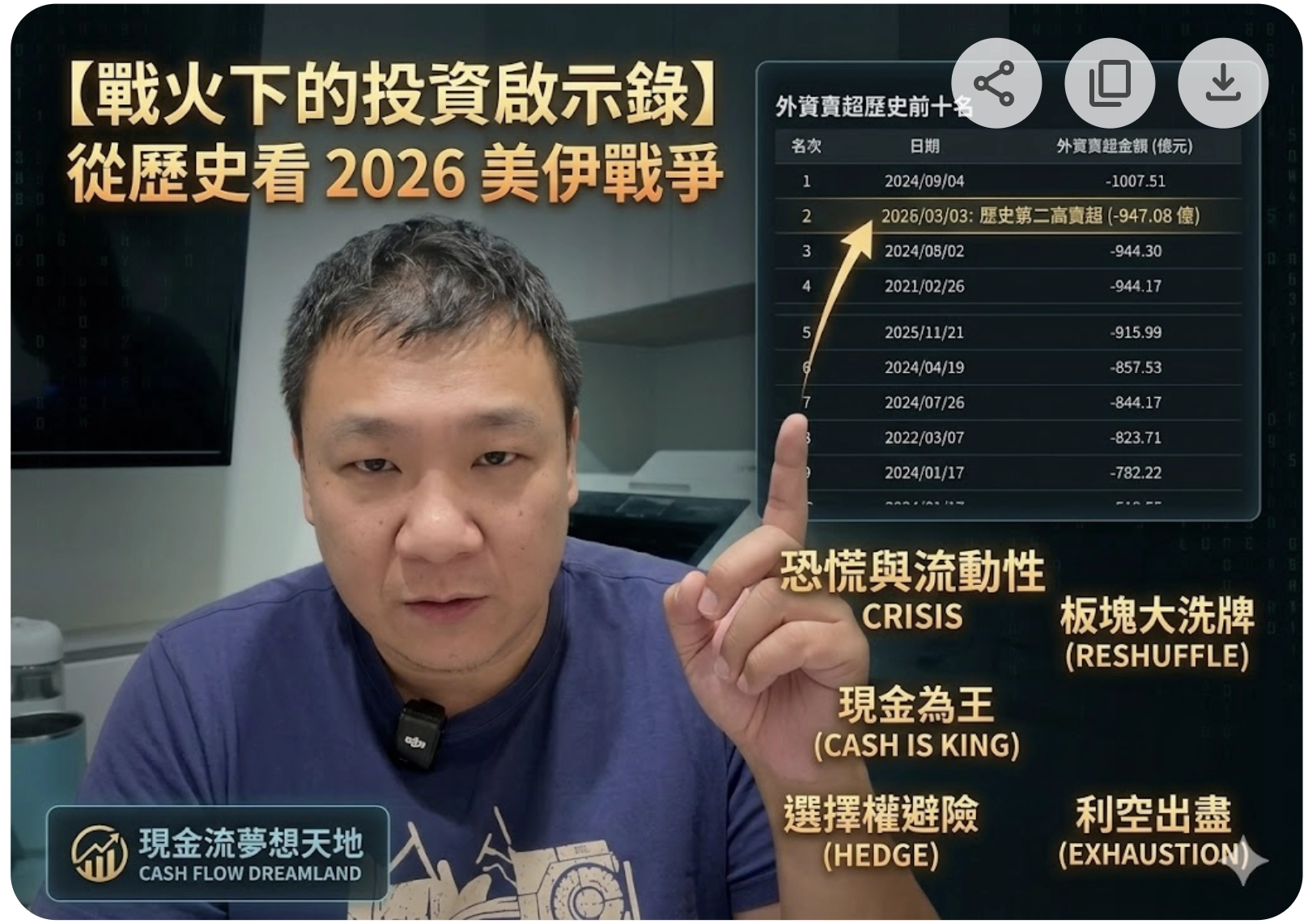 【戰火下的投資啟示錄】從歷史看 2026 美伊戰爭：股市崩跌後，是財富重分配還是災難延續？