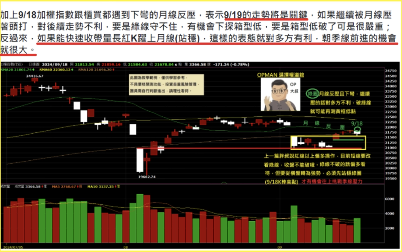 前一篇行情盤前網誌教學內容